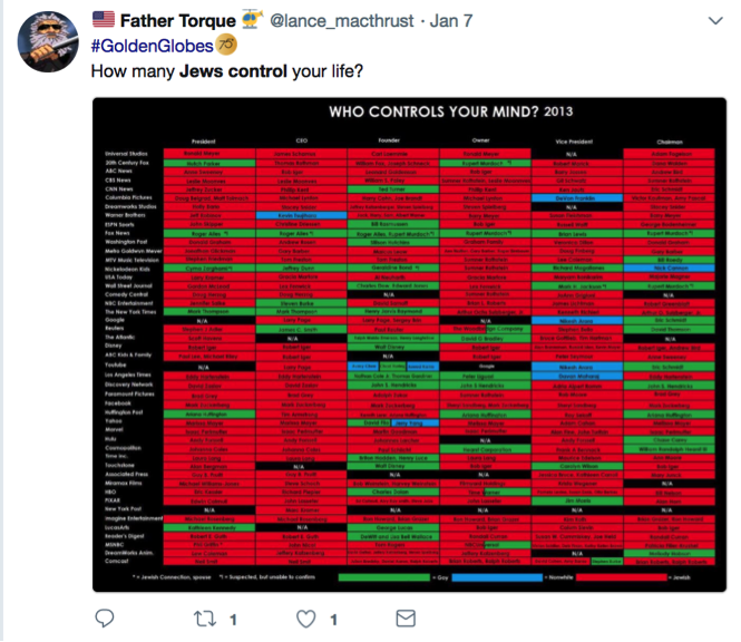 jews control media spreadsheet