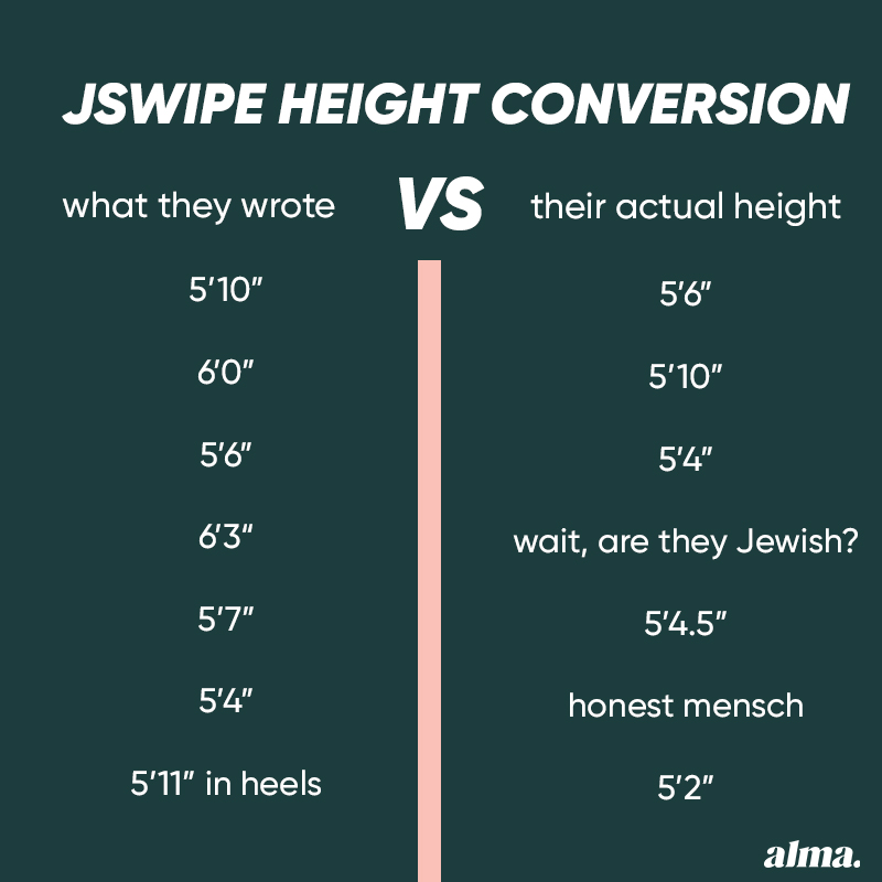 jswipe height conversion chart