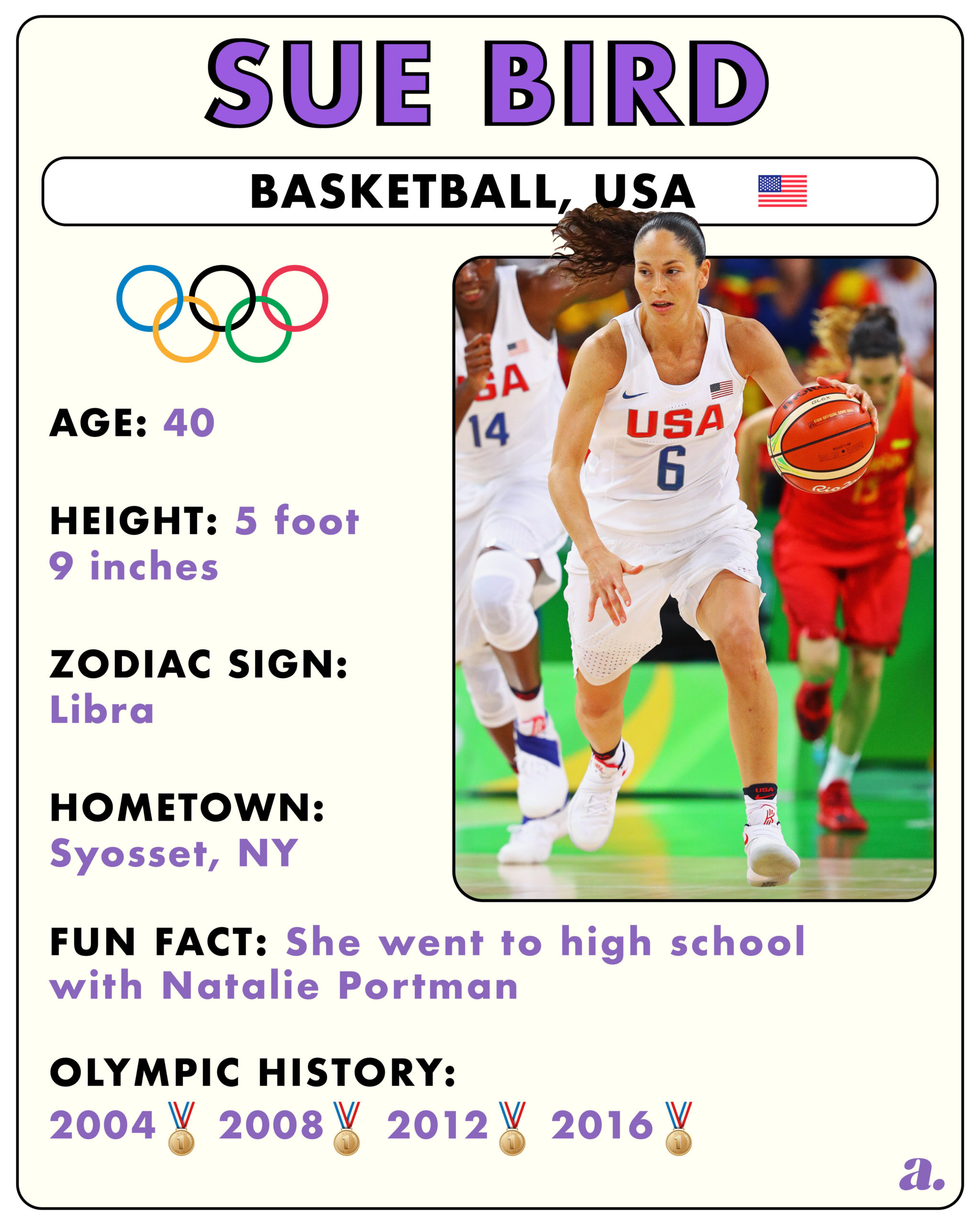 Basketball jersey, Sue Bird of the 2012 Women's Olympic Basketball