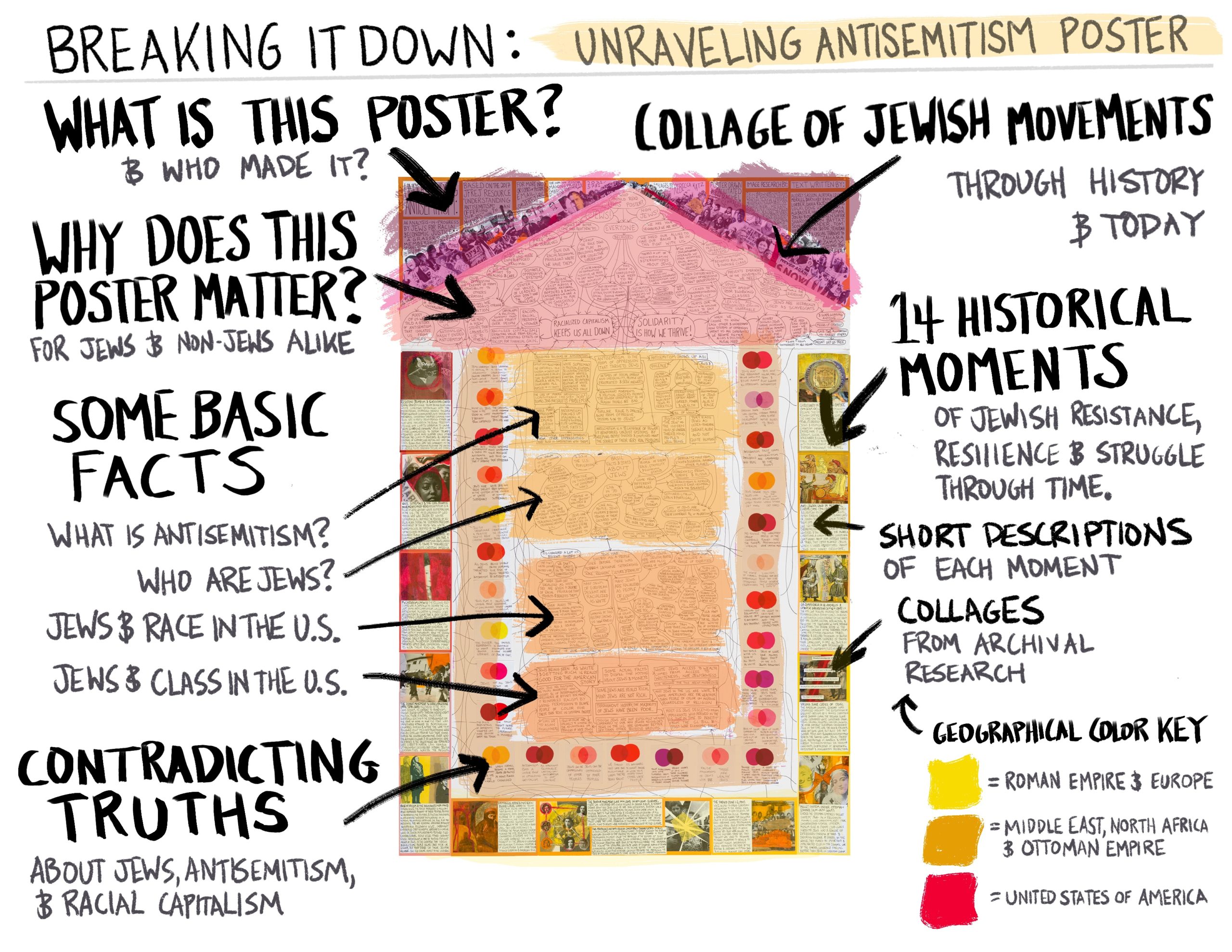 diagram parts explainer